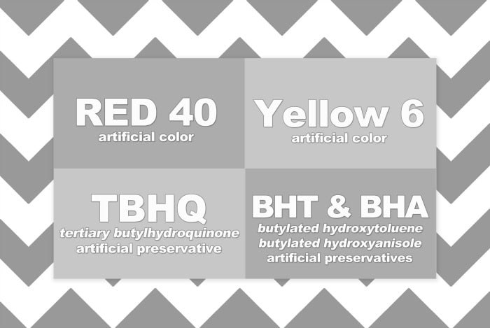 FOOD DYES & THE CONSEQUENCES - Happily Unprocessed